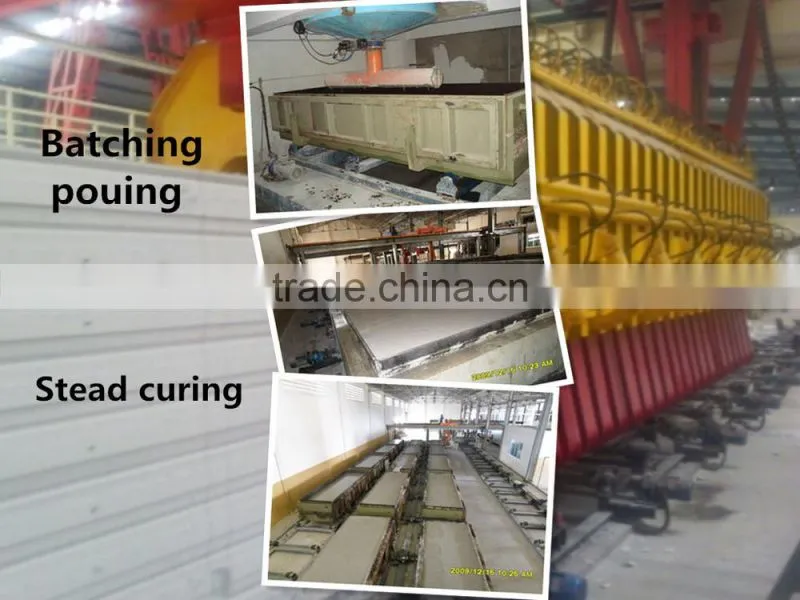 low investment aac factory/aac equipment in India