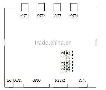 RS232 RS485 TCPIP for warehouse,animal,logistic etc application management multi port rfid reader