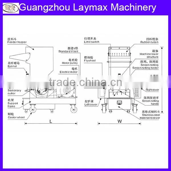 Plastic Pulverizer / Foodstuff Crusher