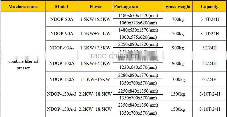 Cheap price oil presser with filter /line ( roaster ,oil presser , filter )