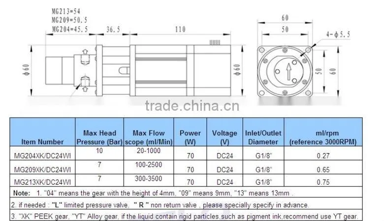 High Pressure DC Brushless Magnetic Drive Pump for Cold box core shooter machines