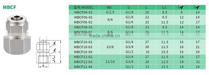 JULY factory Hot sales pneumatic nipple brass compression fittings