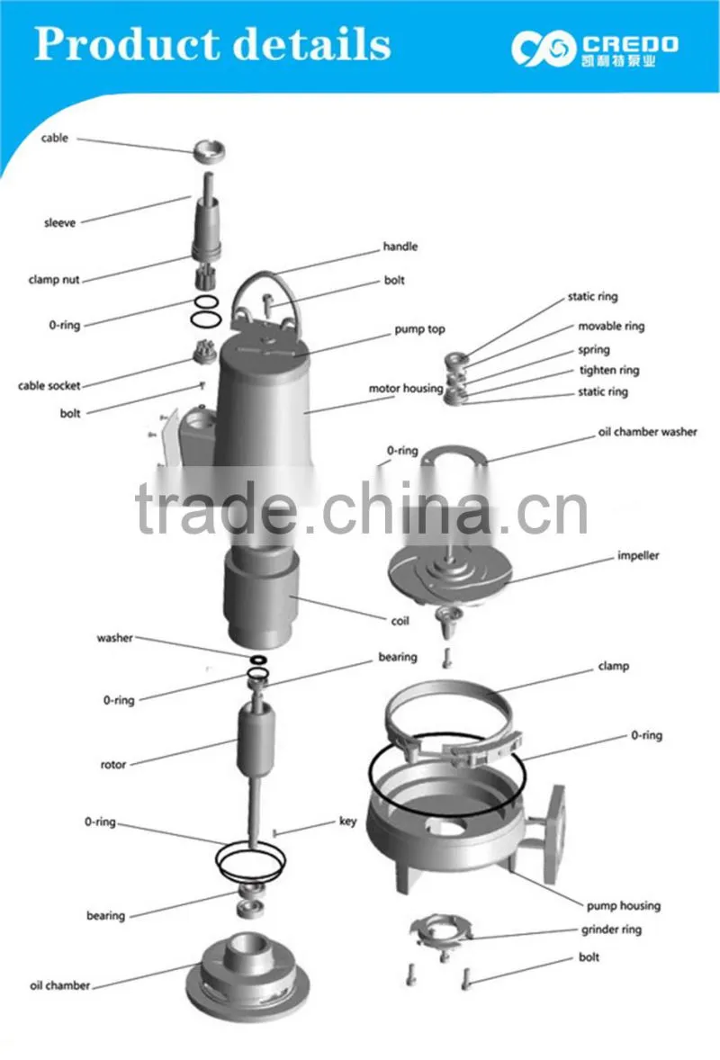 100m3/h electric submersible sewage pump