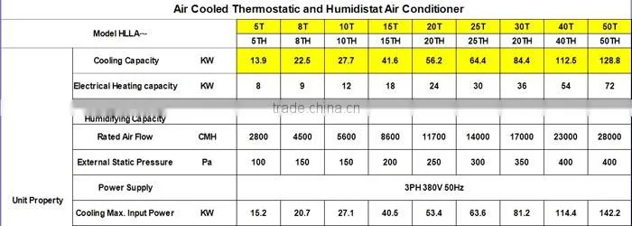 High Efficiency Air Cooled Thermostatic and Humidistat Air Conditioner
