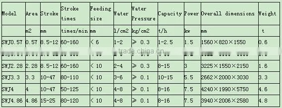 mini wash plant gold mining machinery for sale