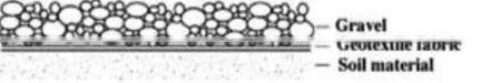 Staple Fiber Needle Punched Nonwoven Geotextile