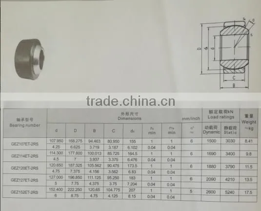 GR-3 spherical plain bearing