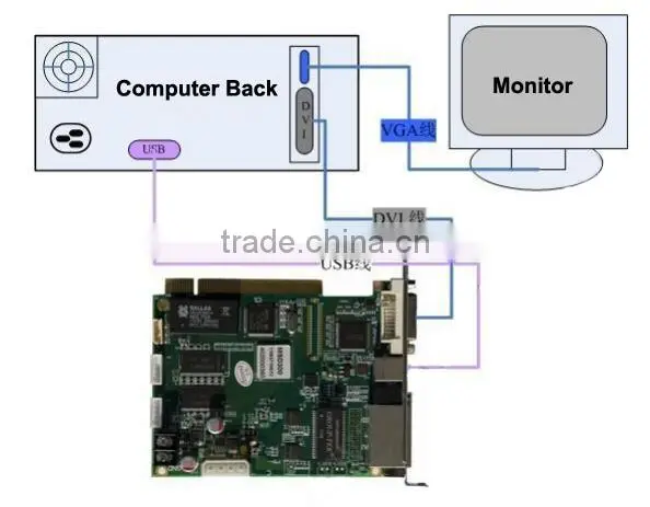Nova MSD300 USB LAN led video wall controller