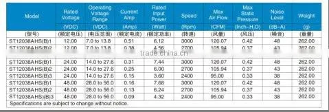 large airflow, low noise dc brushless fan 120*120*38mm