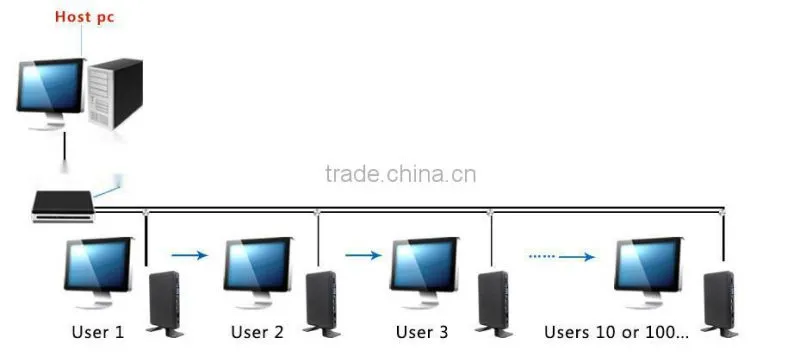 education cloud mini computer dual core X1 arm A9 512M RAM 2G Flash