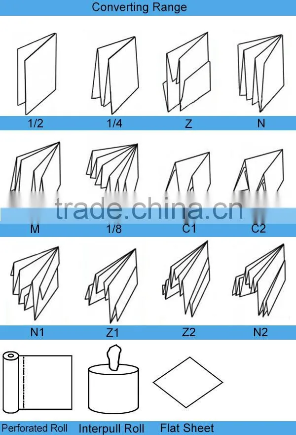 Disposable Apertured Nonwoven Wipes Roll