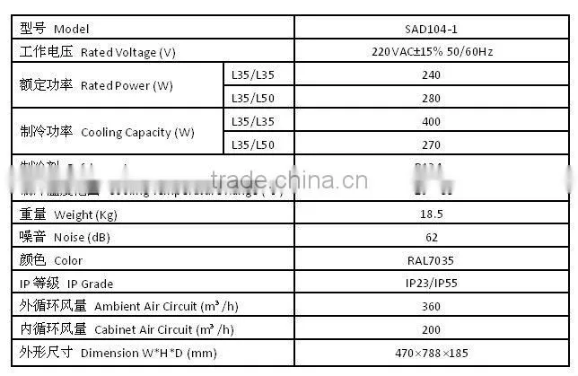 400W IP23/IP55 energy-saving industrial cabinet air conditioning unit