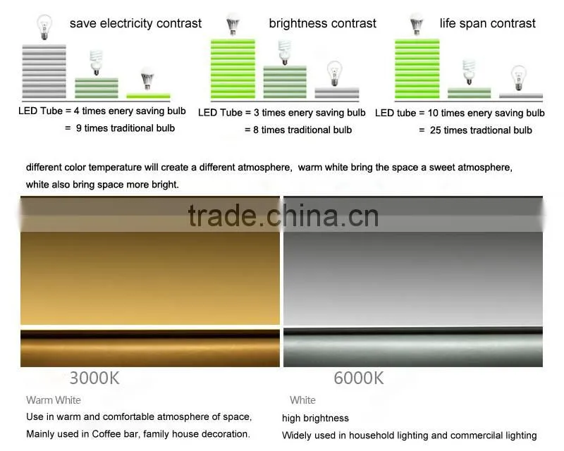 T8 18w LED Hot Coffe Mascara 15 Fancy Tube Light