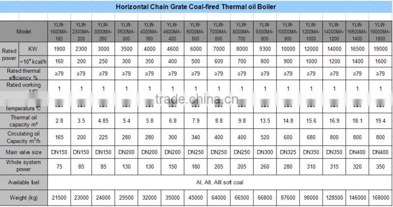 Wood Boiler Vertical Thermal Oil Boiler