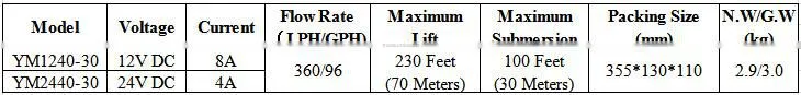 6L/min solar water pump submersible/solar fountain pump