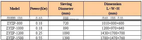 ZYZP china xxnx hot mini direct discharging vibrating screen classifier