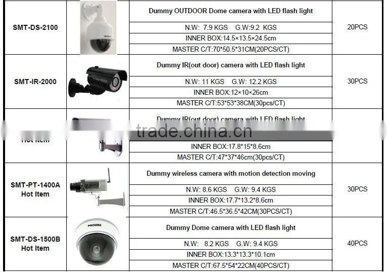 Imitation camera/Fake camera with LED flash light Dome Dummy camera (SMT-CA-05)