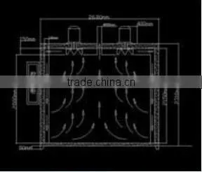 Lab Drying Equipment Classification Natural Convection drying oven