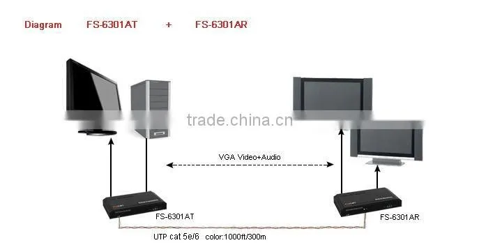 Active Video & Audio VGA Extender