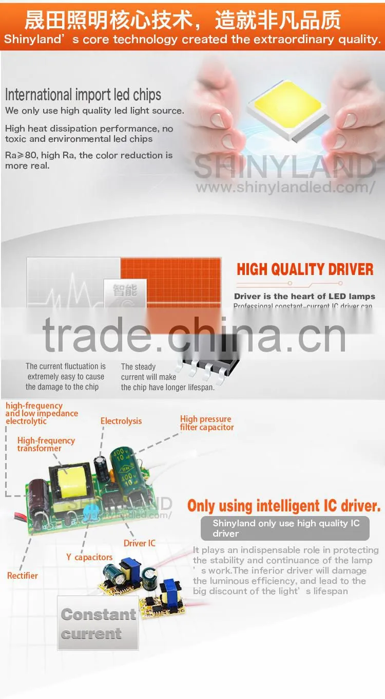 Chinese imports wholesale 18w round thin led glass panel light surfacemounted with high quality