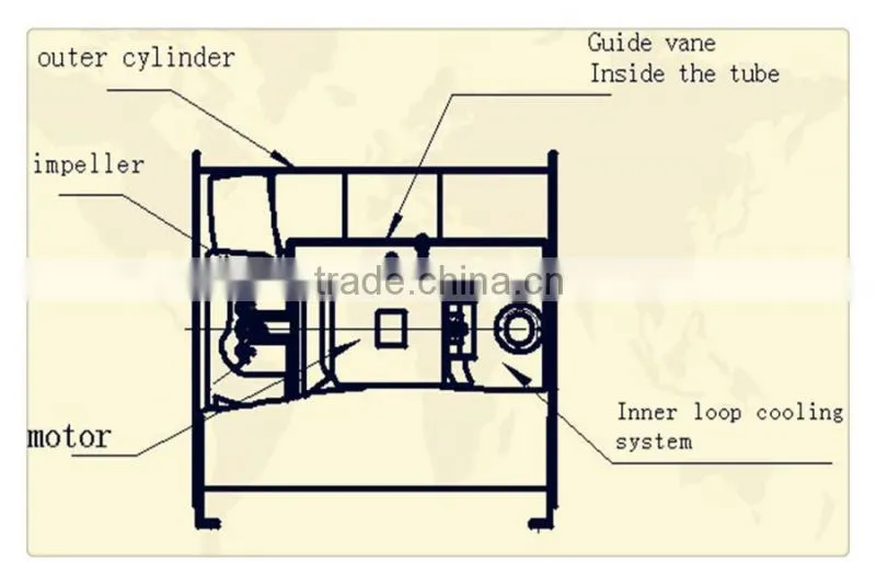 GRAD well-designed blower fan