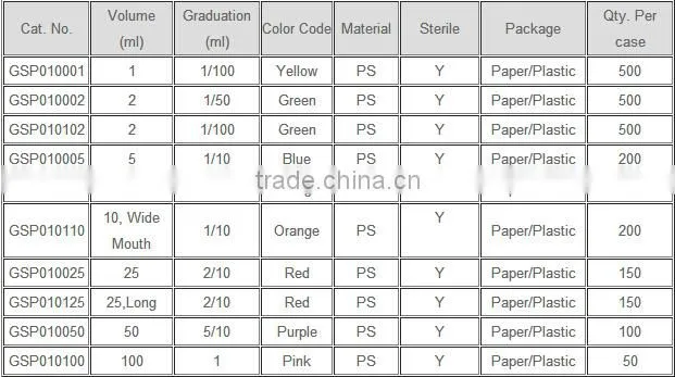 Gamma Radiation Sterilization Equipment Serological Pipette