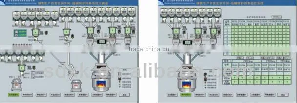 Steelmaking production simulator,Educational trainer,Steelmaking production simulation training system-Standard