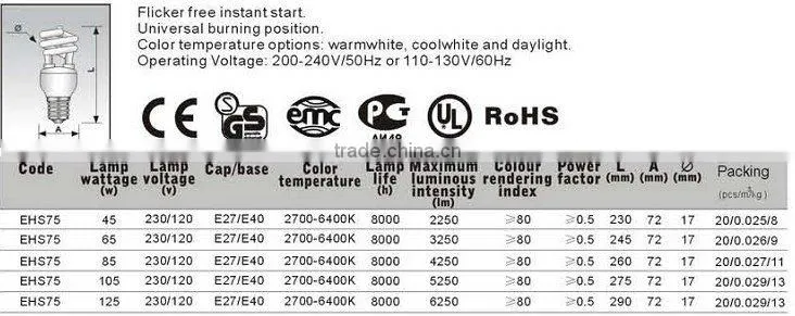 2014 hot sales E27 high luminous spiral energy saving lamps