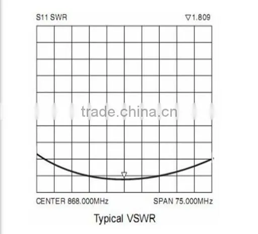 SW868-TH13 Copper Spring Antenna for Wireless Transceiver RF Module