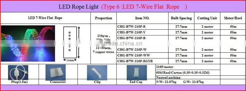 Round 2 wire White LED rope Light LED christmas light