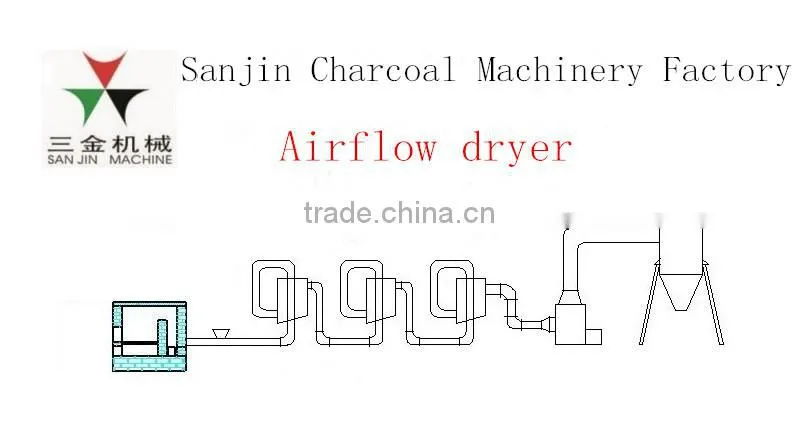 Hot airflow sawdust pipe dryer