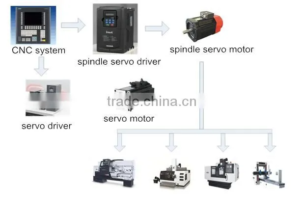 High Power 15KW 8000 rpm Encoder CNC Servo Motor