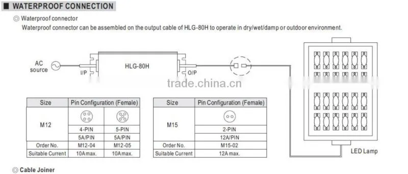 Meanwell led lamp driver 80W Switching Power Supply led waterproof driver led driver pwm