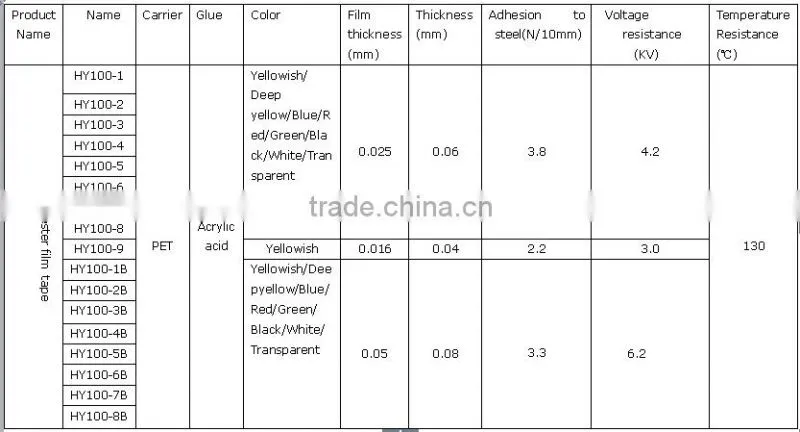 PET,PET/PVC Material and Windshield Stickers Use metallized polyester film/reflective mylar