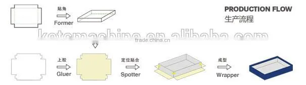 Automatic Shirts Packing Box Folding Machine
