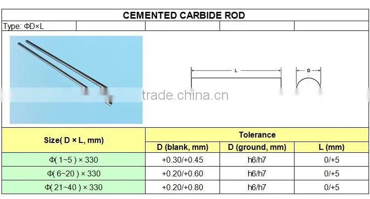 Small Diameter Ground Carbide Cemented Rods For Making Drill