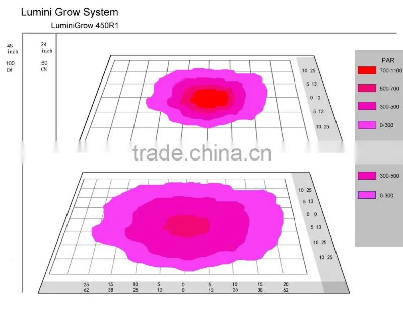 Lumini smart hydroponics grow light system