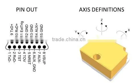 Low Cost Original Products STIM300 Inertial Measurement Unit IMU From China Supplier