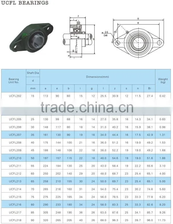 Two-Bolt Bearing Units UCFL 305 Pillow block bearing For Agriculture.