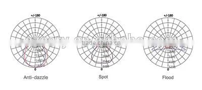 2105Newly designed IP65 indsutrial lighting LED flood light100W LED tunnel light