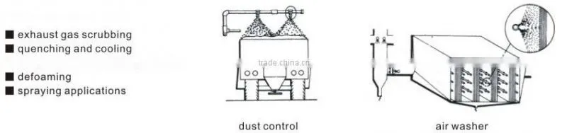 Brass full cone water jet nozzle,solid cone brass spray nozzle