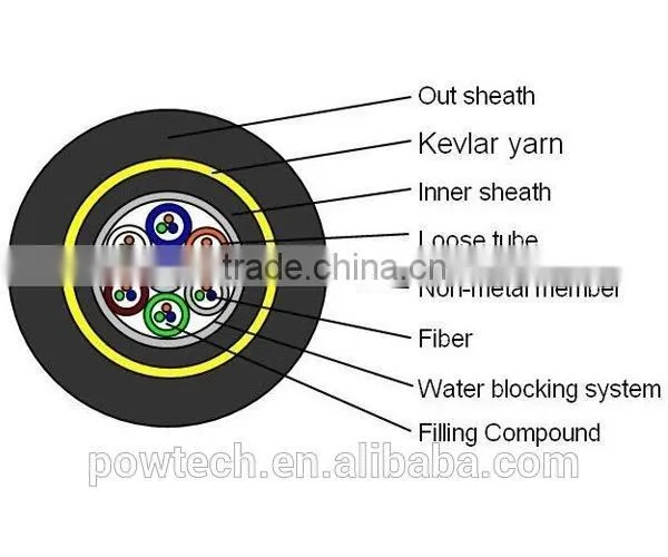 Fiber optical cable ( ADSS 300m span )