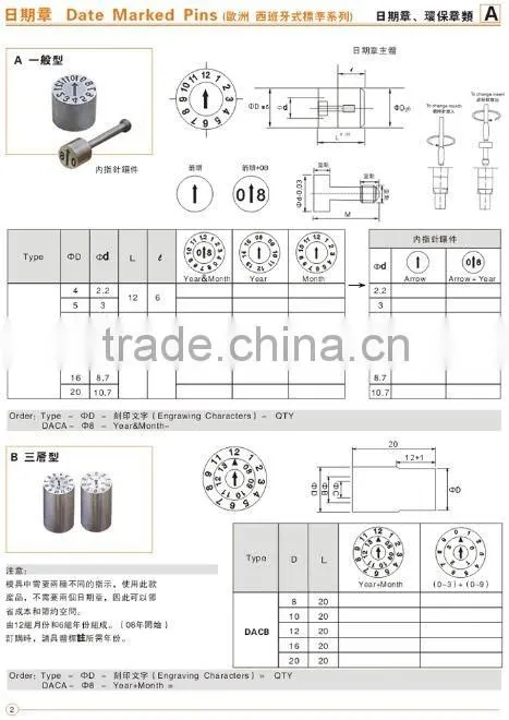 date code mould(Spanish standard