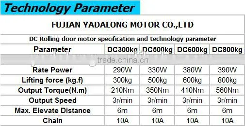 JH-300 DC 24v Roller Shutter Motor/Automatic Sliding Door Motor
