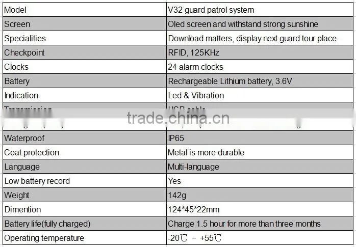 Hot Waterproof Security Cheap RFID Patrol System