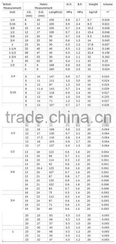 GH-04 China high quality PVC Fiber Strengthen Soft Hose,pvc pipe