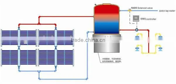 Most Economical Solar Thermal System Projects for School and Hotel