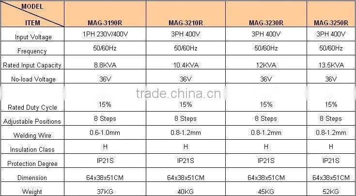 mig welding Machine/mig welder/gas welding machine(MAG-3210R/3190R/3230R/3250R)