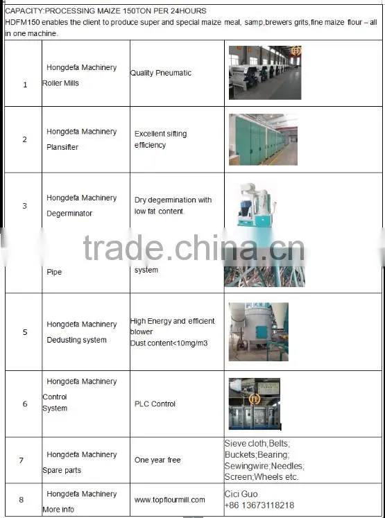 150t maize milling machine for good quality