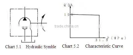 CY 14-1B High Pressure Axial Hydraulic Piston Pump